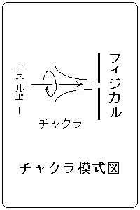 �`���N���͎��}