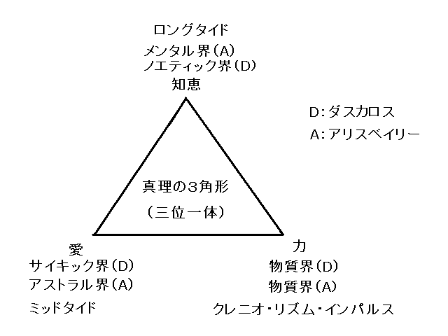 �^���̂R�v�f�ɂ��āA���W�卜���Âɂ�����G�l���M�[�ɑ΂���A���X�x�C���[�ƃ_�X�J���X�̊T�O���r���Ă��܂�